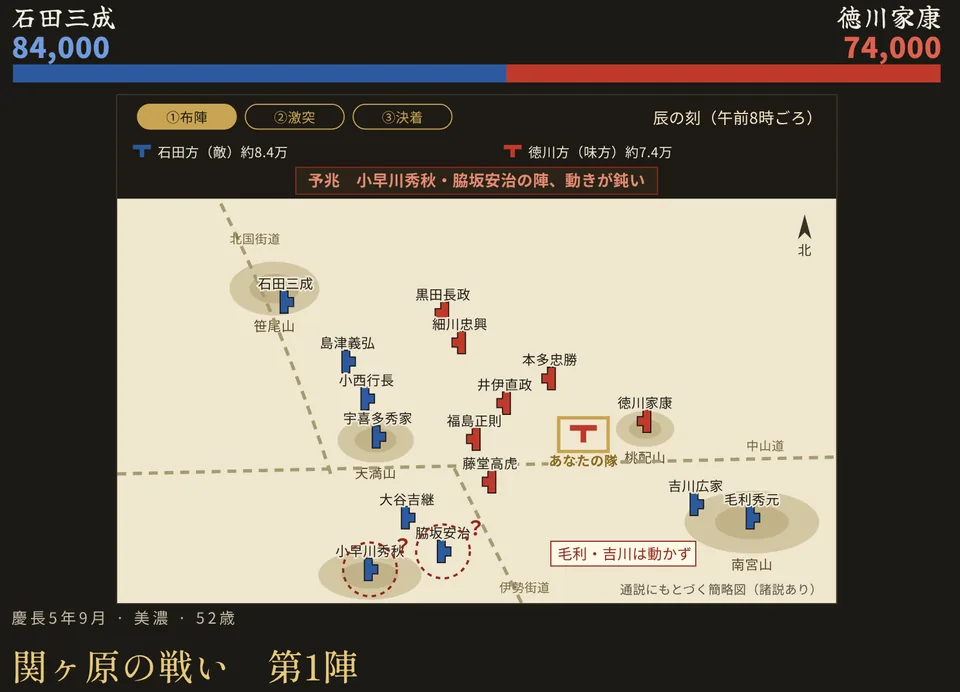 関ヶ原の戦いの布陣図